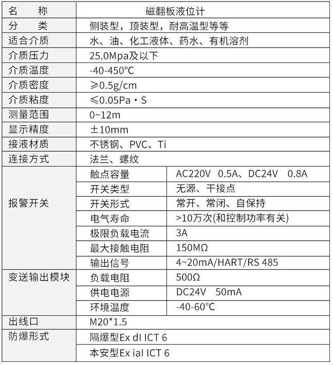 頂裝磁翻板液位計技術(shù)參數(shù)對照表