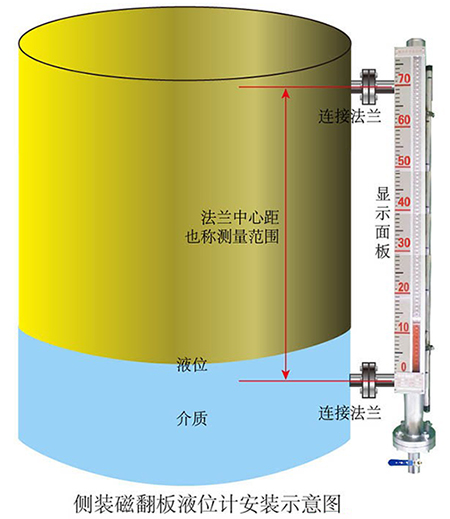 側裝磁翻板液位計安裝示意圖