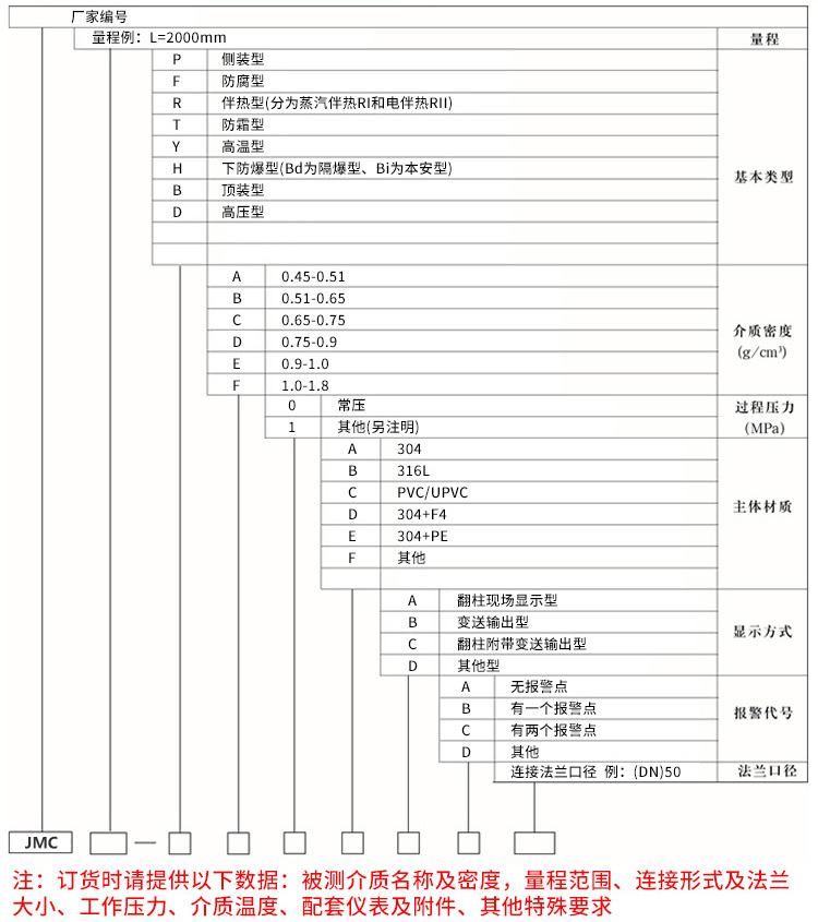 雙色磁翻柱液位計(jì)規(guī)格選型表