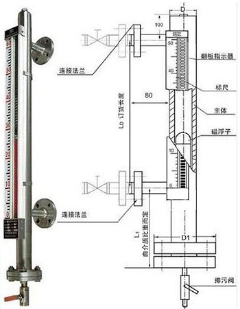 高壓磁浮子液位計外形結構圖