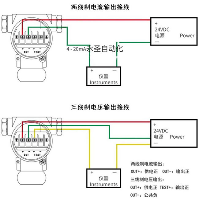 衛生級浮球液位計接線圖