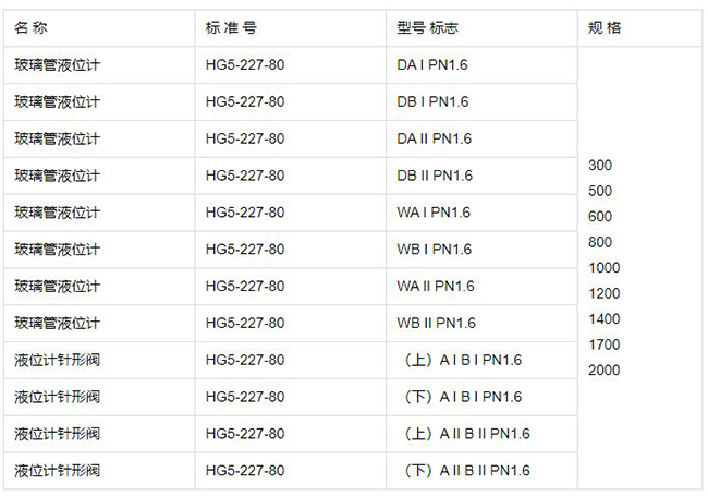 水箱玻璃管液位計規格型號表