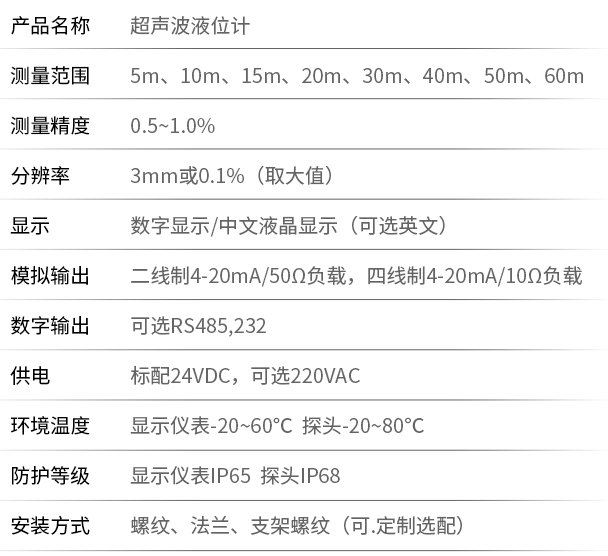 智能型超聲波液位計技術參數對照表