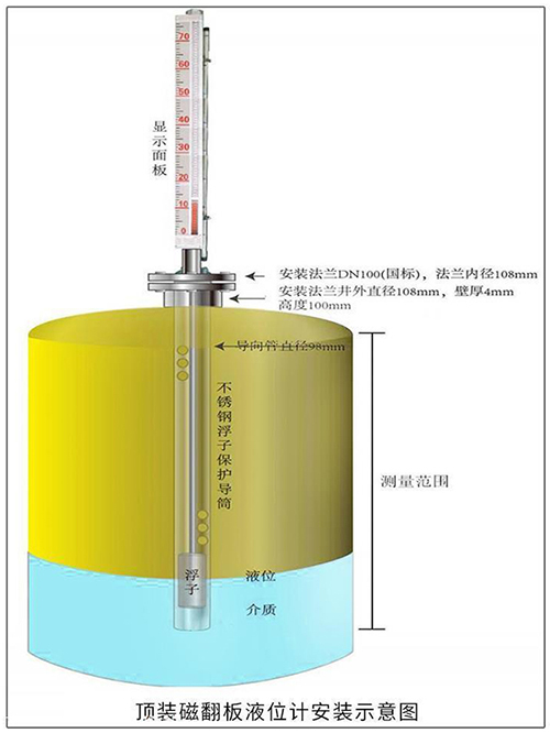 儲油罐液位計頂裝式安裝示意圖