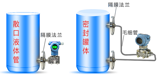 儲(chǔ)罐差壓液位計(jì)安裝方式分類圖