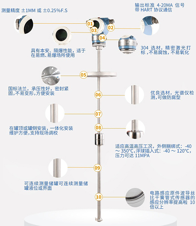 防腐型磁致伸縮液位計產(chǎn)品細(xì)節(jié)介紹圖