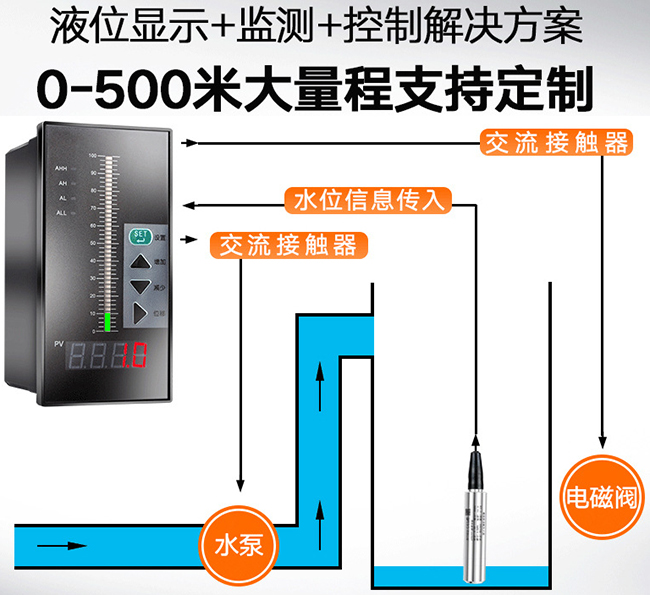 一體化投入式液位計(jì)與積算儀配套圖