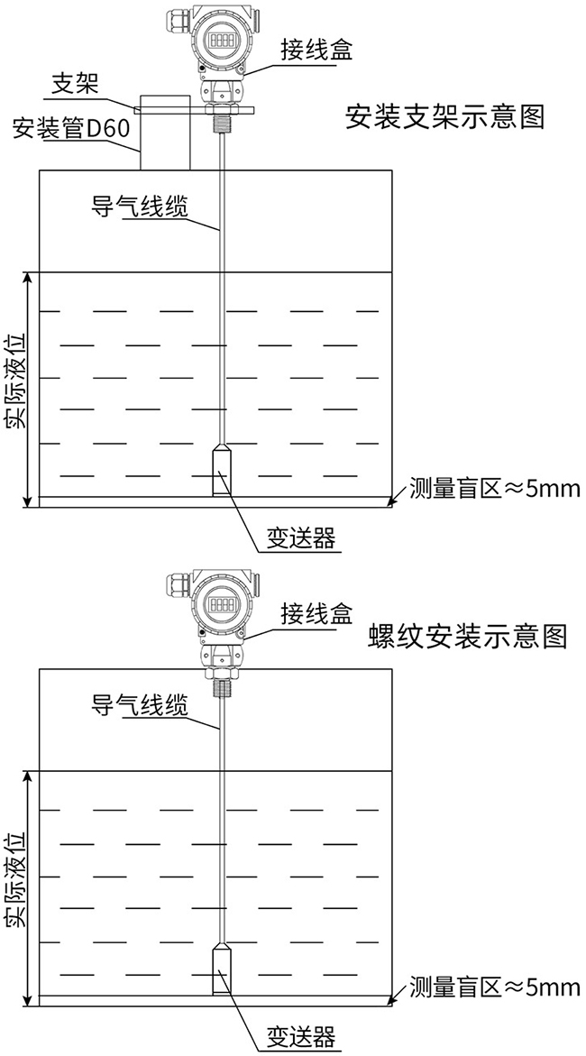 投入式遠傳液位計支架安裝與螺紋安裝示意圖