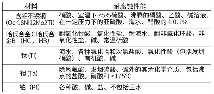 插入式電磁流量計電*材料對照表