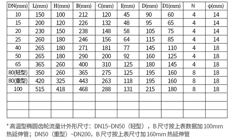 不銹鋼橢圓齒輪流量計尺寸對照表