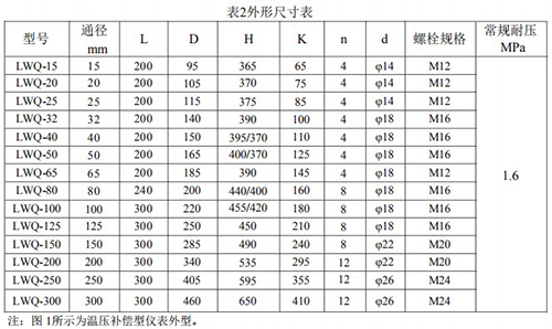 智能氣體渦輪流量計(jì)安裝尺寸表