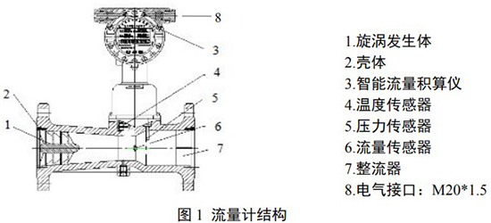 輕烴氣流量計結構圖