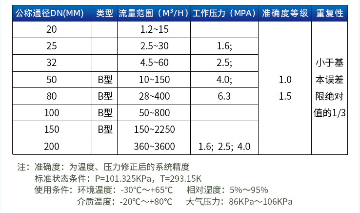 輕烴氣流量計口徑流量范圍表