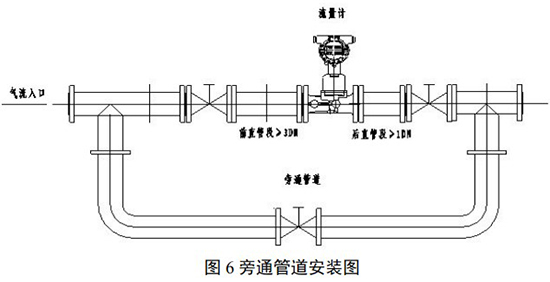 輕烴氣流量計安裝示意圖