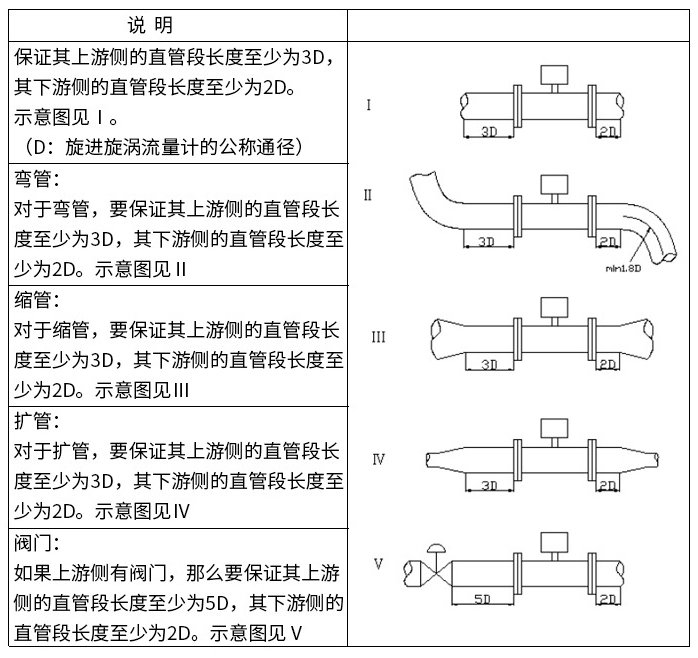 輕烴氣流量計直管段安裝要求圖