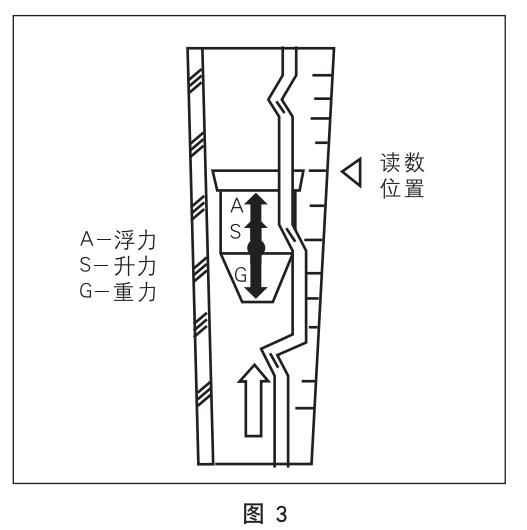 塑料浮子流量計(jì)工作原理圖