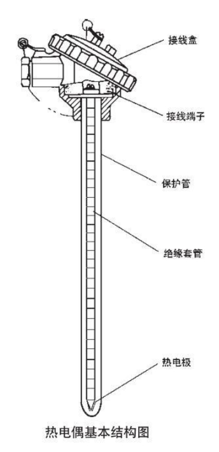 r型熱電偶基本結(jié)構(gòu)圖