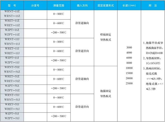 電站測溫專用熱電偶鍋爐爐壁規格表