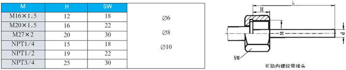 防腐雙金屬溫度計可動內螺紋管接頭尺寸圖