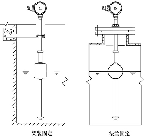 連桿浮球液位計(jì)支架安裝方式圖