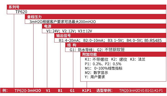 污水投入式液位計規格選型表