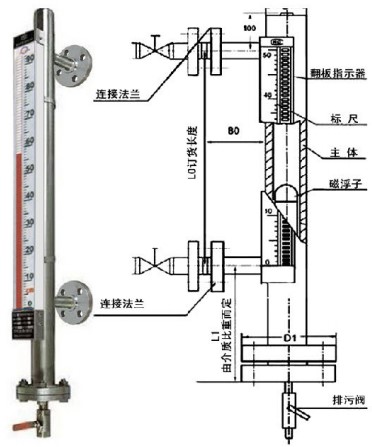 氨水液位計結構外形圖