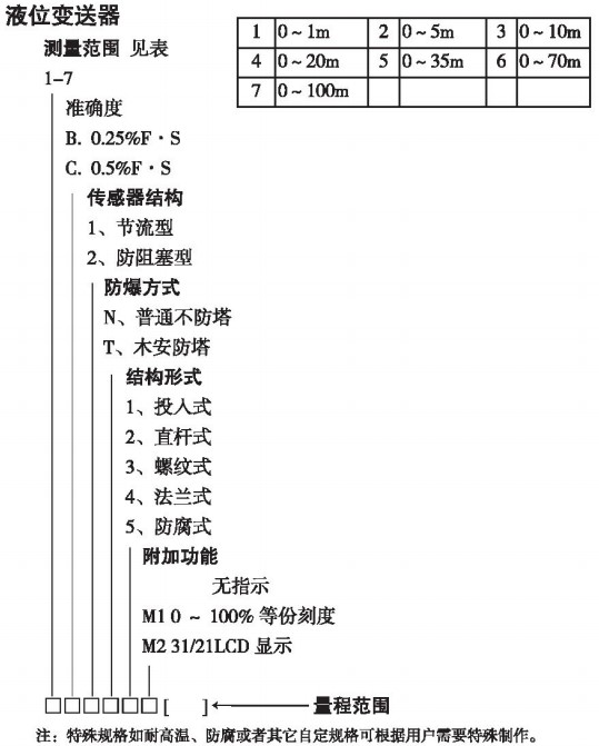 投入式浮球液位計規格選型表