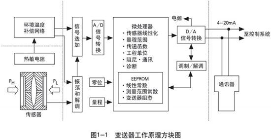 鍋爐差壓式液位計工作原理圖