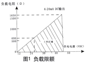 鍋爐差壓式液位計現場導線連接圖與電路方框圖