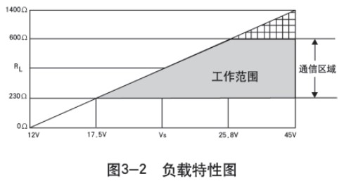 鍋爐差壓式液位計負載特性圖