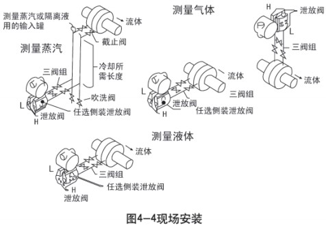 鍋爐差壓式液位計現場安裝示意圖