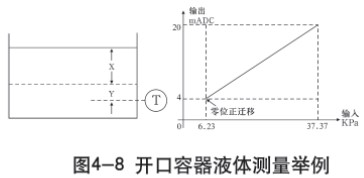 鍋爐差壓式液位計開口容器液體測量示意圖一