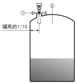 液化烴球罐液位計安裝要求圖