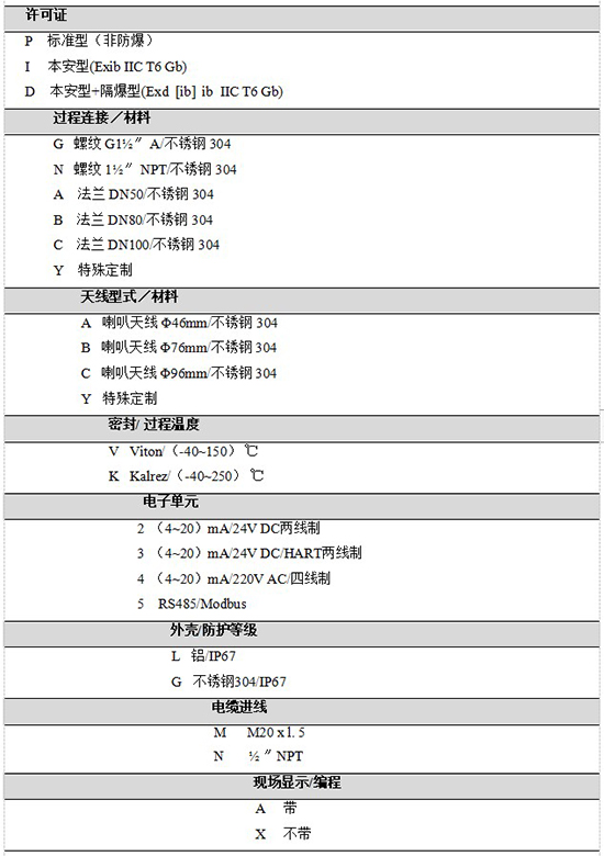 RD-705液化烴球罐液位計規格選型表