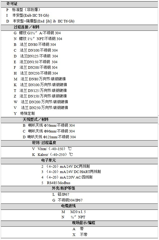 RD-706液化烴球罐液位計規格選型表