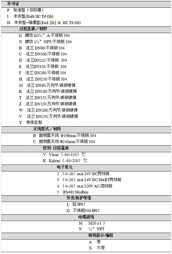 RD-707液化烴球罐液位計規格選型表