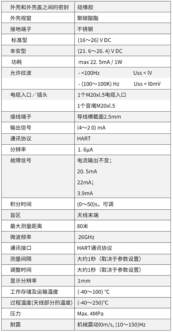 液化烴球罐液位計技術參數對照表