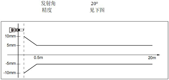 RD-704型液化烴球罐液位計線性圖