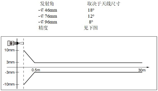 RD-705型液化烴球罐液位計線性圖