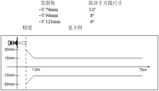 RD-706型液化烴球罐液位計線性圖