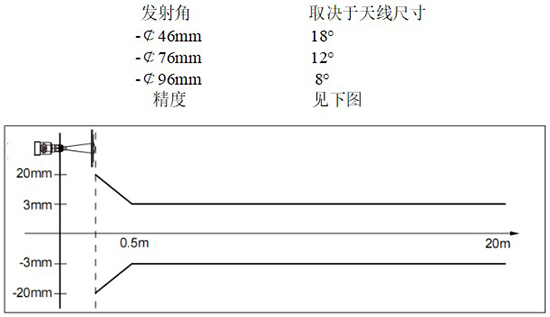 RD-709型液化烴球罐液位計線性圖