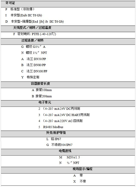 RD-704液化烴球罐液位計規格選型表