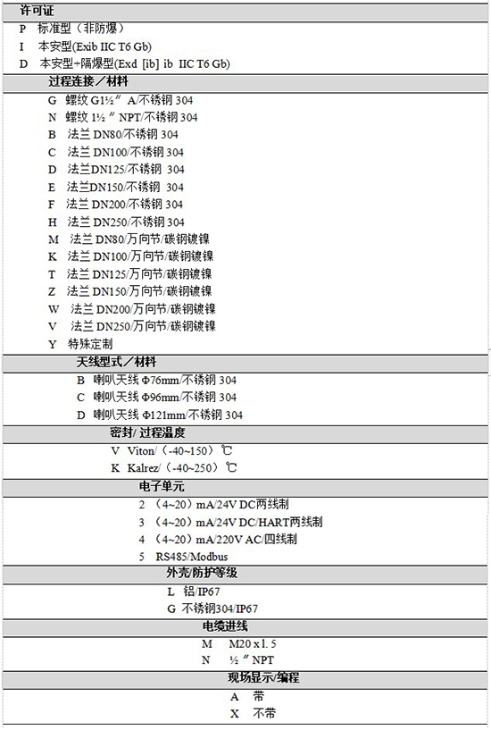 RD-708液化烴球罐液位計規格選型表