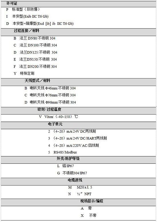 RD-709液化烴球罐液位計規格選型表